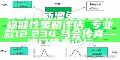 2024新澳免费资料,稳健性策略评估_专业款12.234,马会传真—澳门传真论坛